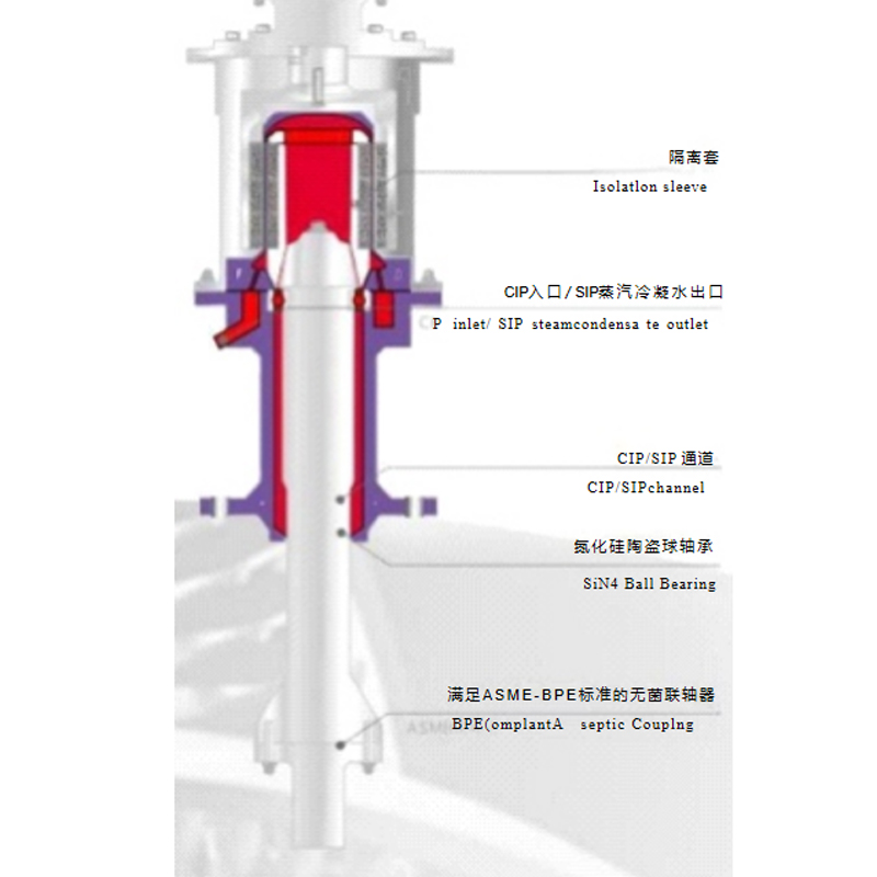 Chất nhũ hóa từ tính cắt cao từ dưới lên